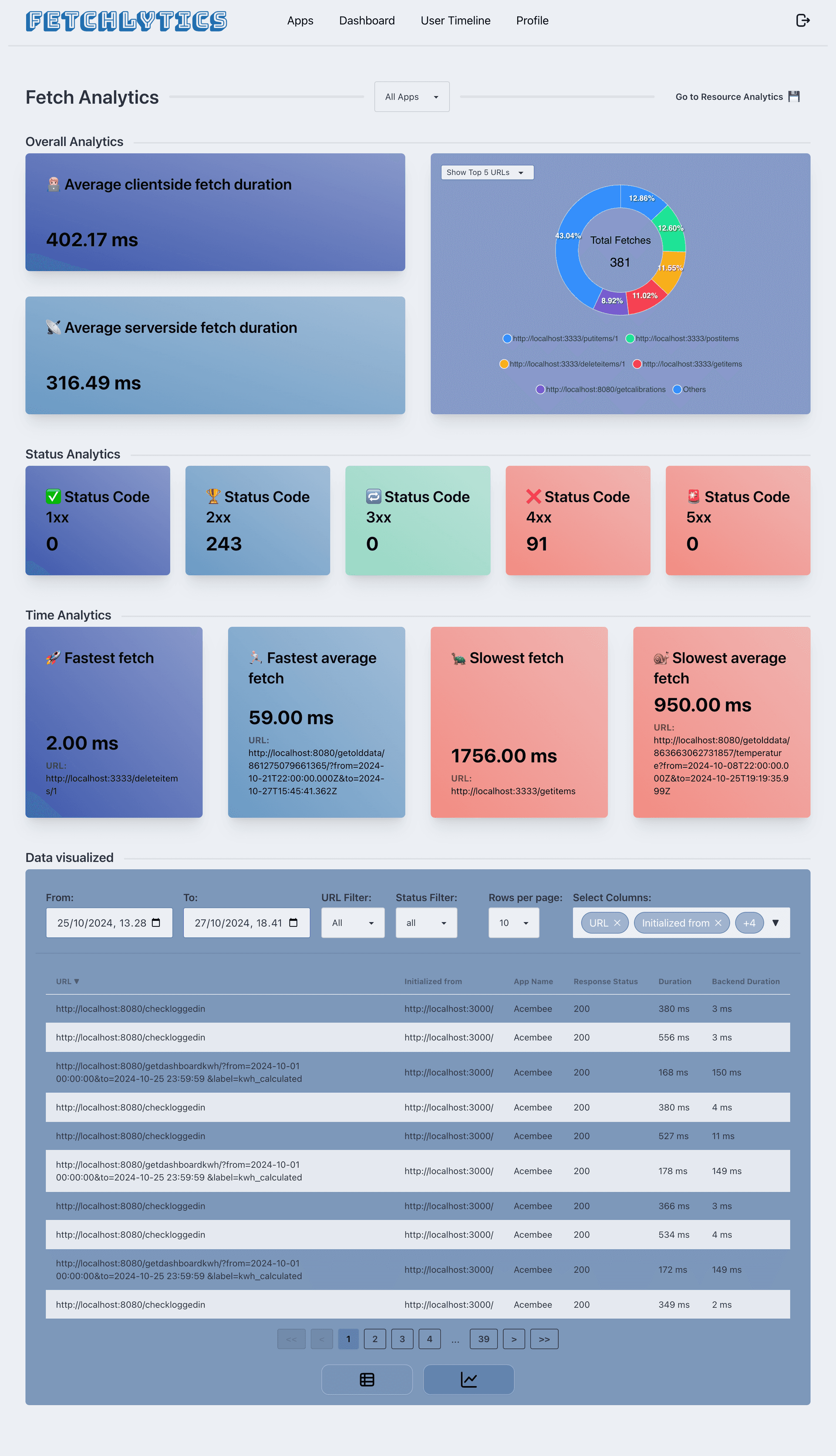 Analytics Dashboard